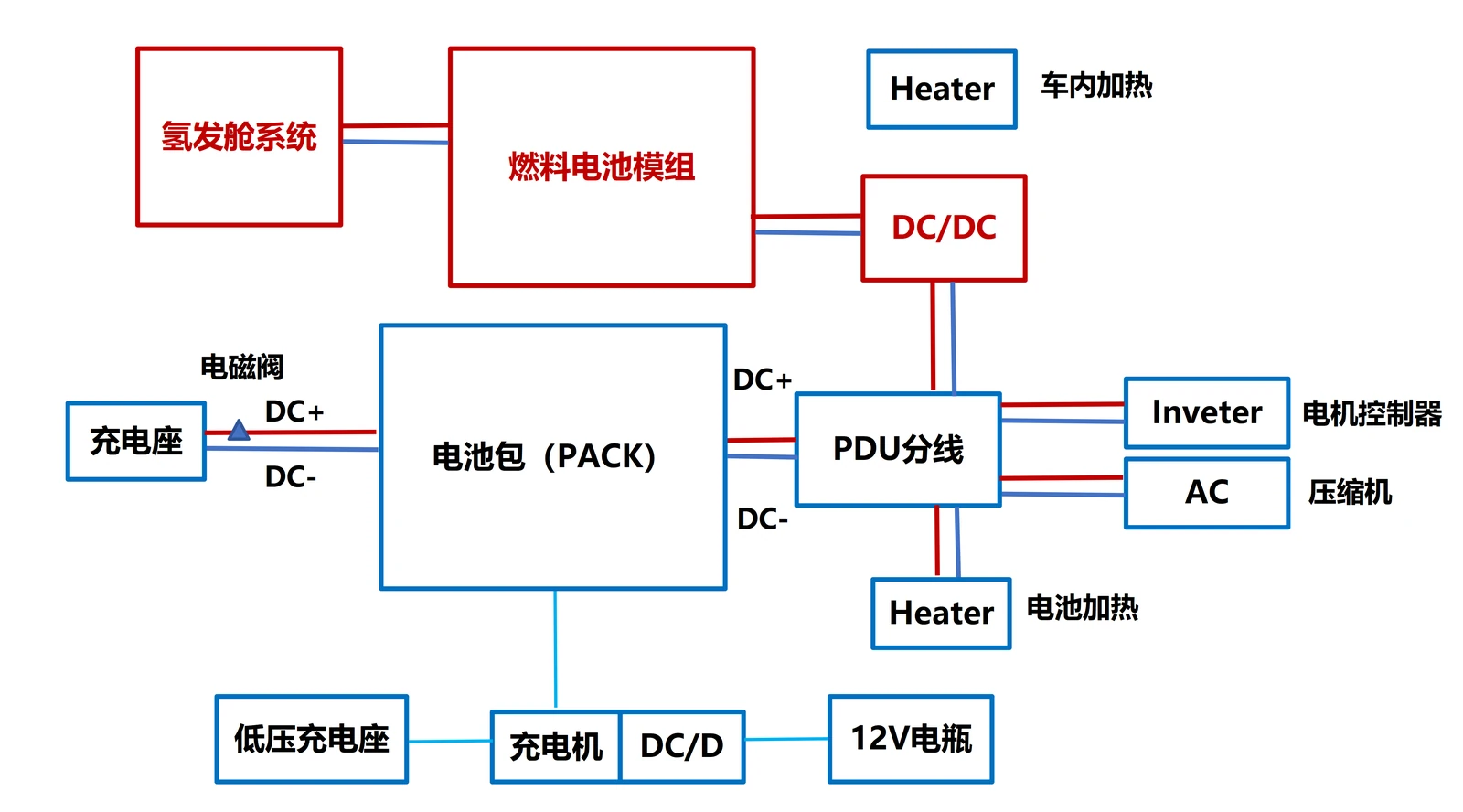 氢电联动动力技术